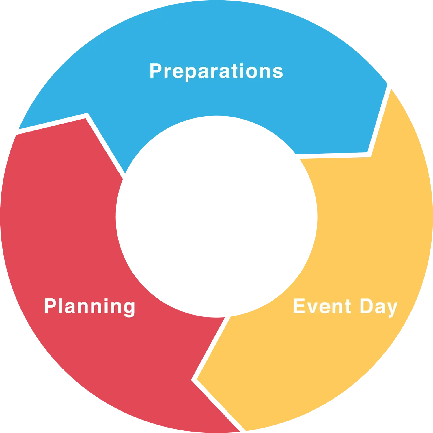 Our Approach to the Entertainment Business Cycle